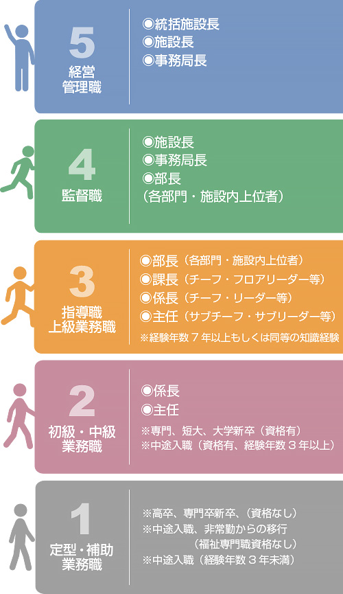キャリアパス