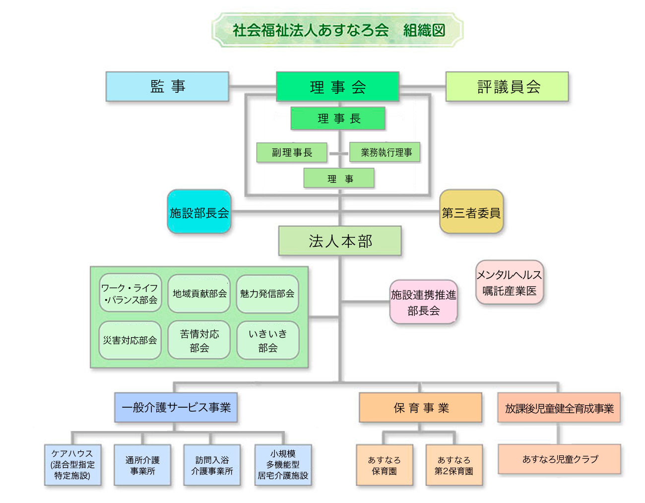 社会福祉法人あすなろ会組織図