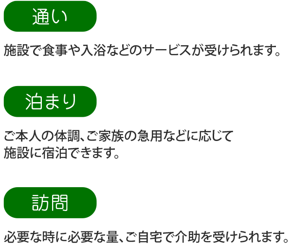 多機能のシステム