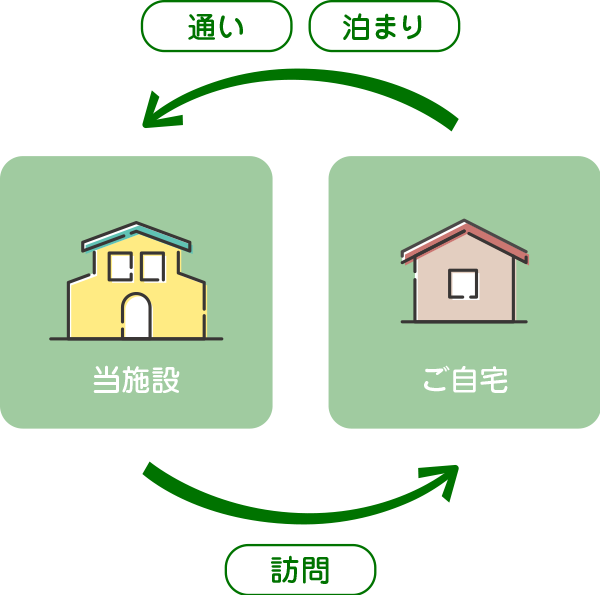 多機能のシステム